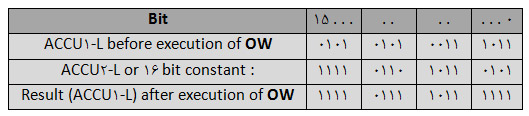 دستور OW در اتوماسیون صنعتی زیمنس1